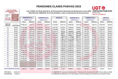 clases pasivas pensiones 2023